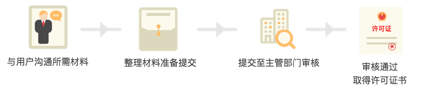 危險化學品經營許可證